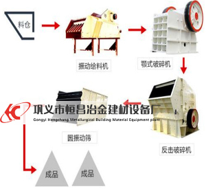 時產(chǎn)100噸砂石生產(chǎn)線配置表